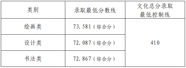 48所重点艺术院校录取分数线汇总！ (http://www.xifumi.com/) 戏曲新闻 第52张