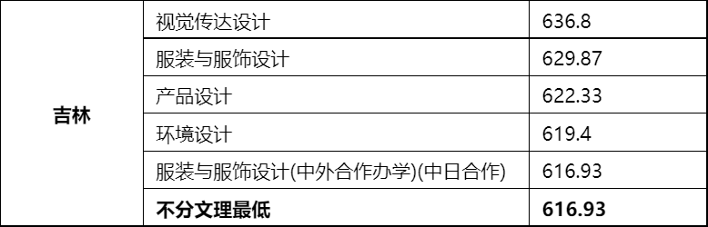 48所重点艺术院校录取分数线汇总！ (http://www.xifumi.com/) 戏曲新闻 第147张