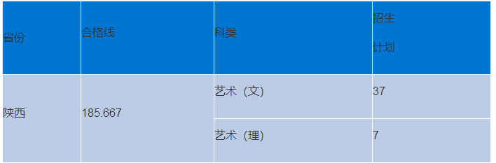 59所院校发布2023年校考合格线，速查！ (http://www.xifumi.com/) 戏曲常识 第12张