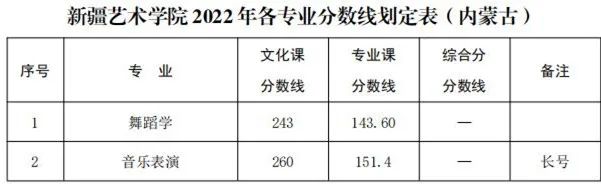 48所重点艺术院校录取分数线汇总！ (http://www.xifumi.com/) 戏曲新闻 第19张