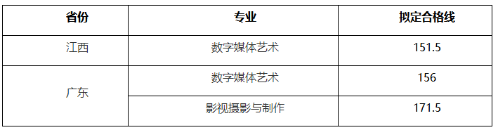 59所院校发布2023年校考合格线，速查！ (http://www.xifumi.com/) 戏曲常识 第21张