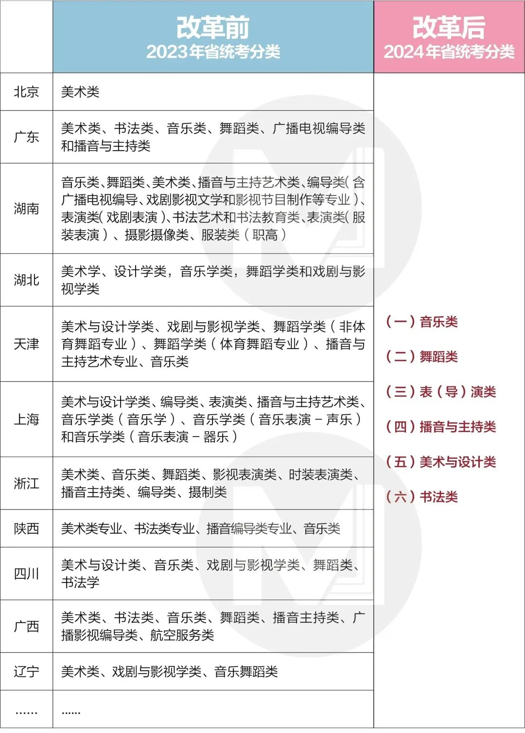 2024艺考新政三大解读！学美术不再是捷径？ (http://www.xifumi.com/) 戏曲新闻 第1张