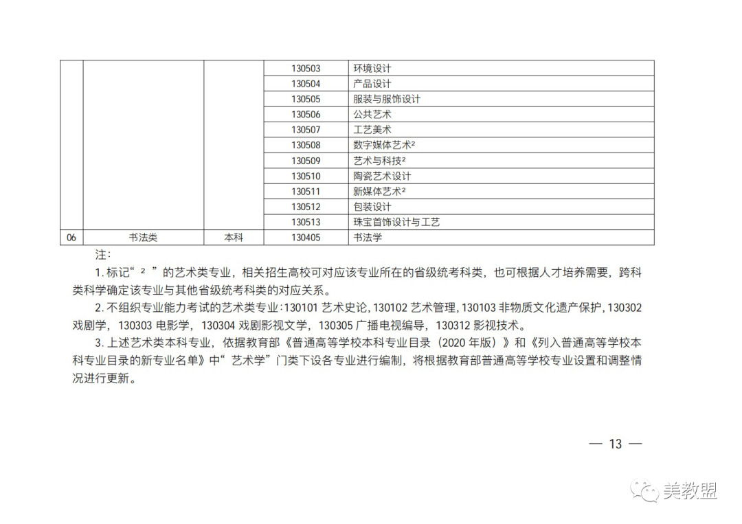 【艺考政策】2024河南省艺术类统考改革实施方案（含美术/音乐/舞蹈/书法/播音主持等） (http://www.xifumi.com/) 戏曲新闻 第17张