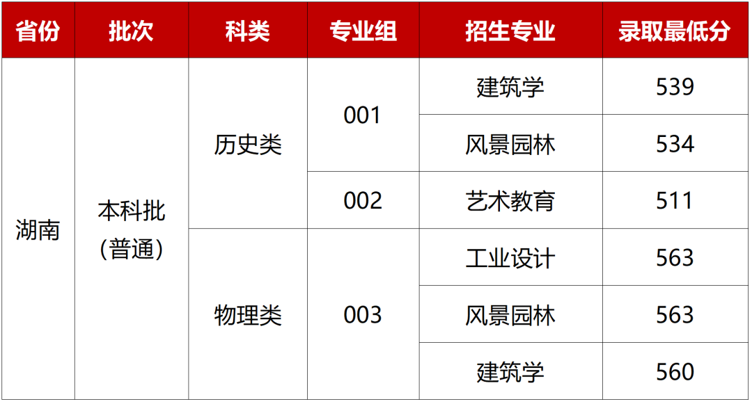 48所重点艺术院校录取分数线汇总！ (http://www.xifumi.com/) 戏曲新闻 第62张