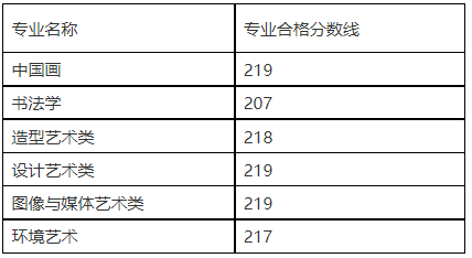 59所院校发布2023年校考合格线，速查！ (http://www.xifumi.com/) 行业新闻 第48张