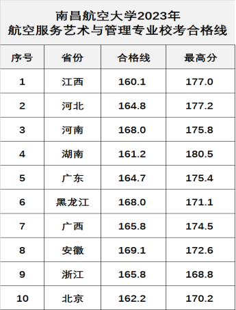 59所院校发布2023年校考合格线，速查！ (http://www.xifumi.com/) 戏曲常识 第44张