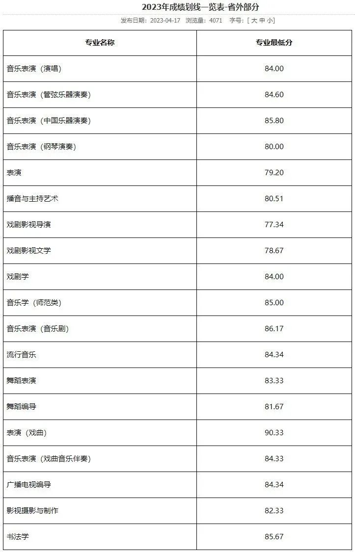 59所院校发布2023年校考合格线，速查！ (http://www.xifumi.com/) 行业新闻 第27张
