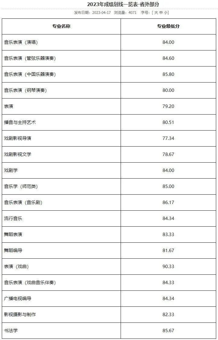 59所院校发布2023年校考合格线，速查！ (http://www.xifumi.com/) 戏曲常识 第27张