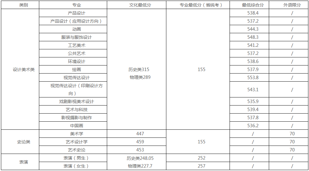 48所重点艺术院校录取分数线汇总！ (http://www.xifumi.com/) 戏曲新闻 第78张