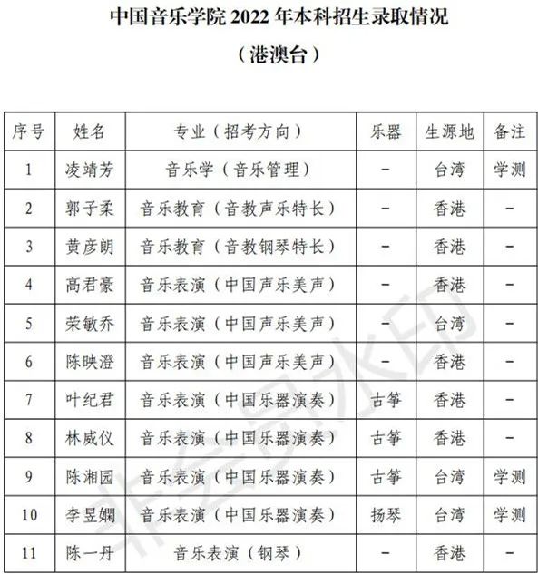 48所重点艺术院校录取分数线汇总！ (http://www.xifumi.com/) 戏曲新闻 第106张