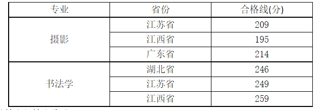 59所院校发布2023年校考合格线，速查！ (http://www.xifumi.com/) 戏曲常识 第28张