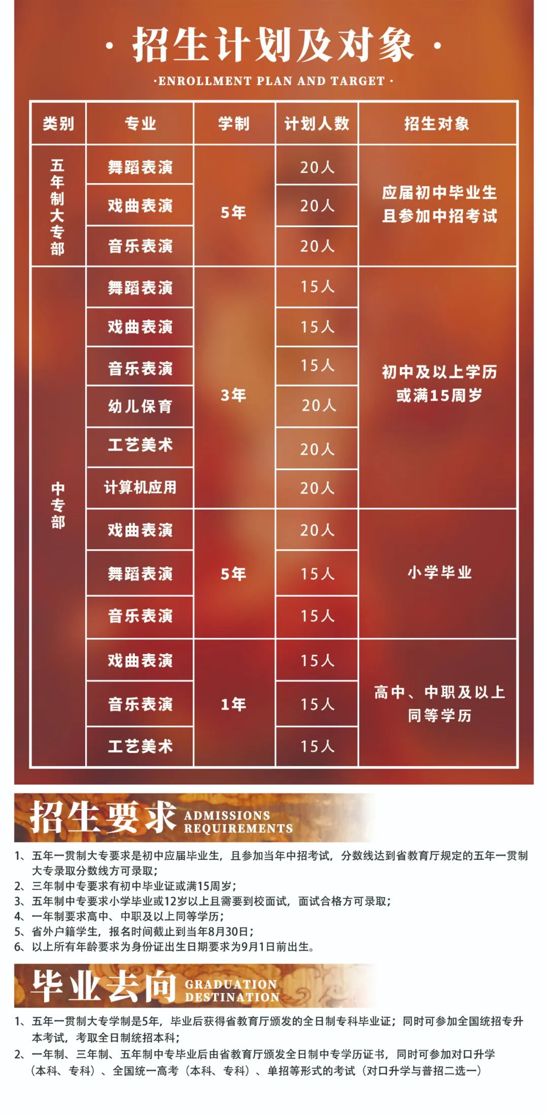 热烈祝贺我校优秀毕业生张萌萌舞蹈专场演出取得圆满成功 戏曲新闻 第36张-河南豫剧学校-郑州市戏曲中专学校-河南哪里教豫剧 热烈祝贺我校优秀毕业生张萌萌舞蹈专场演出取得圆满成功 (http://www.xifumi.com/) 戏曲新闻 第36张