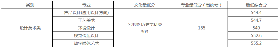 48所重点艺术院校录取分数线汇总！ (http://www.xifumi.com/) 戏曲新闻 第85张