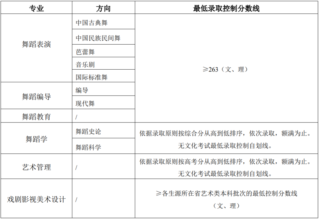 48所重点艺术院校录取分数线汇总！ (http://www.xifumi.com/) 戏曲新闻 第37张