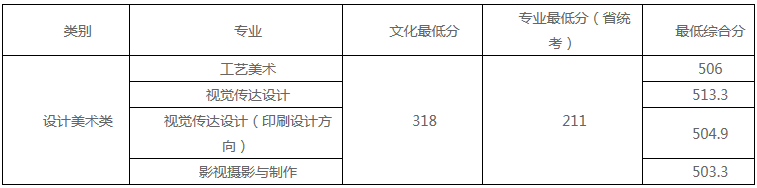 48所重点艺术院校录取分数线汇总！ (http://www.xifumi.com/) 戏曲新闻 第72张