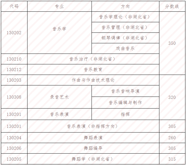 48所重点艺术院校录取分数线汇总！ (http://www.xifumi.com/) 戏曲新闻 第114张