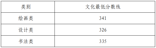 48所重点艺术院校录取分数线汇总！ (http://www.xifumi.com/) 戏曲新闻 第53张