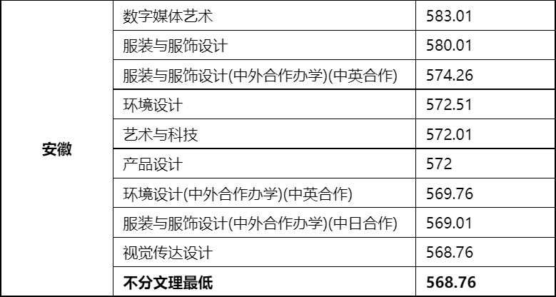 48所重点艺术院校录取分数线汇总！ (http://www.xifumi.com/) 戏曲新闻 第138张