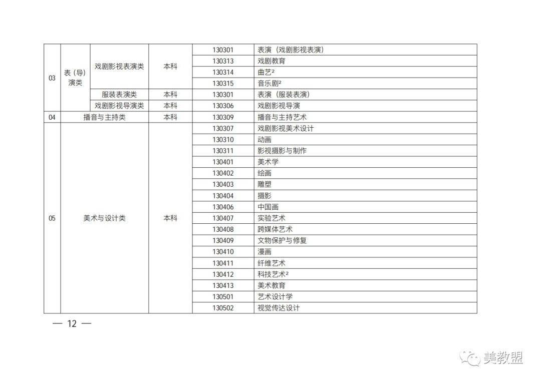 【艺考政策】2024河南省艺术类统考改革实施方案（含美术/音乐/舞蹈/书法/播音主持等） (http://www.xifumi.com/) 戏曲新闻 第16张