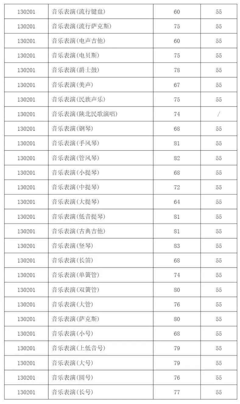 59所院校发布2023年校考合格线，速查！ (http://www.xifumi.com/) 戏曲常识 第33张