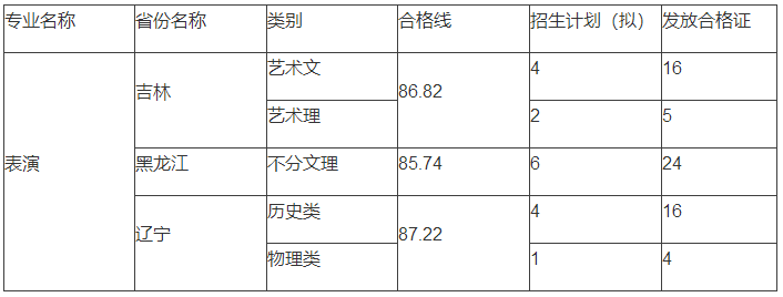 59所院校发布2023年校考合格线，速查！ (http://www.xifumi.com/) 戏曲常识 第9张