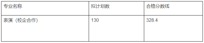 59所院校发布2023年校考合格线，速查！ (http://www.xifumi.com/) 戏曲常识 第43张