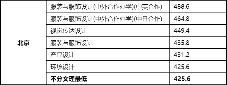 48所重点艺术院校录取分数线汇总！ (http://www.xifumi.com/) 戏曲新闻 第139张