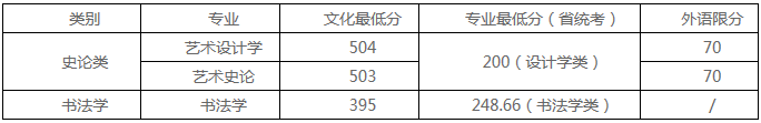 48所重点艺术院校录取分数线汇总！ (http://www.xifumi.com/) 戏曲新闻 第73张