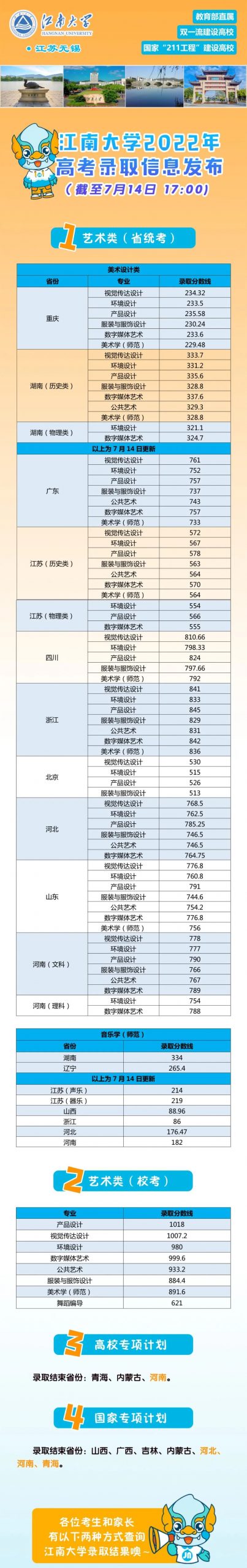 48所重点艺术院校录取分数线汇总！ (http://www.xifumi.com/) 戏曲新闻 第160张