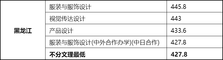 48所重点艺术院校录取分数线汇总！ (http://www.xifumi.com/) 戏曲新闻 第145张