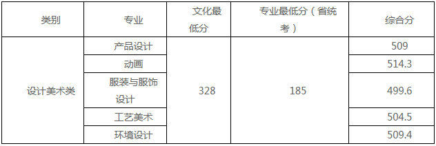 48所重点艺术院校录取分数线汇总！ (http://www.xifumi.com/) 戏曲新闻 第74张