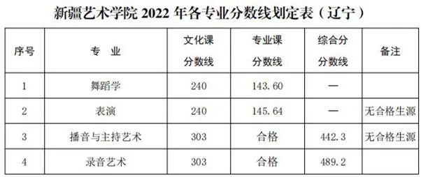 48所重点艺术院校录取分数线汇总！ (http://www.xifumi.com/) 戏曲新闻 第20张