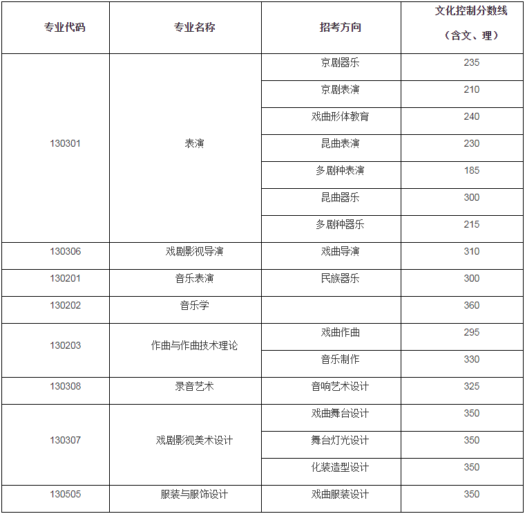 48所重点艺术院校录取分数线汇总！ (http://www.xifumi.com/) 戏曲新闻 第40张