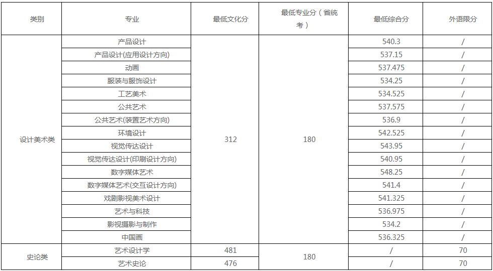 48所重点艺术院校录取分数线汇总！ (http://www.xifumi.com/) 戏曲新闻 第83张