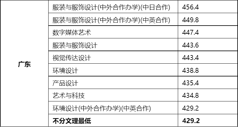 48所重点艺术院校录取分数线汇总！ (http://www.xifumi.com/) 戏曲新闻 第157张