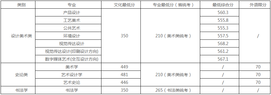 48所重点艺术院校录取分数线汇总！ (http://www.xifumi.com/) 戏曲新闻 第75张