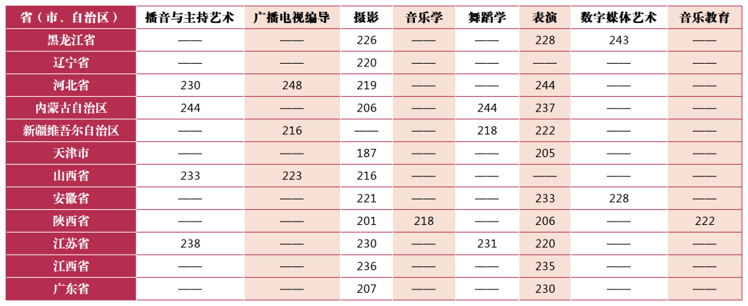59所院校发布2023年校考合格线，速查！ (http://www.xifumi.com/) 行业新闻 第1张
