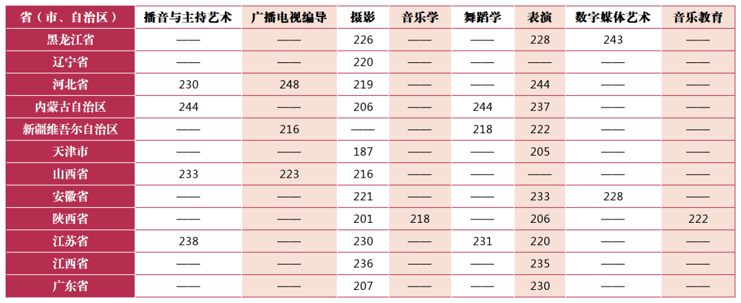 59所院校发布2023年校考合格线，速查！ (http://www.xifumi.com/) 戏曲常识 第1张