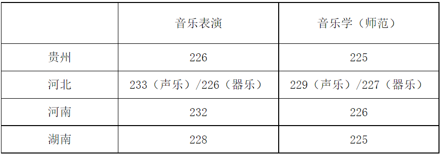 59所院校发布2023年校考合格线，速查！ (http://www.xifumi.com/) 行业新闻 第16张