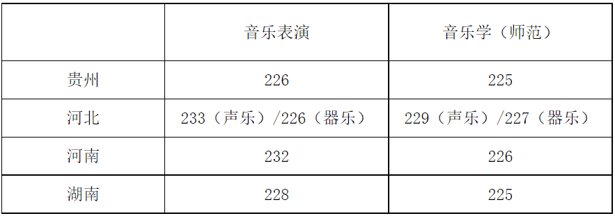 59所院校发布2023年校考合格线，速查！ (http://www.xifumi.com/) 戏曲常识 第16张