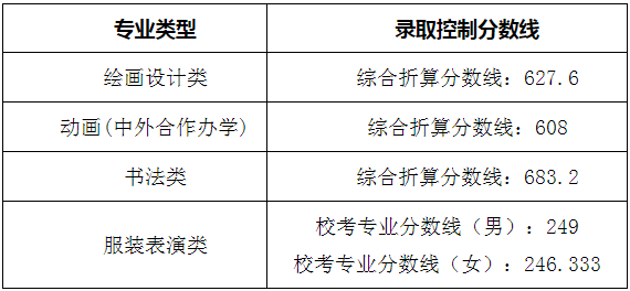 48所重点艺术院校录取分数线汇总！ (http://www.xifumi.com/) 戏曲新闻 第67张