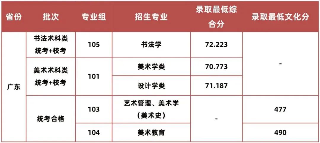 48所重点艺术院校录取分数线汇总！ (http://www.xifumi.com/) 戏曲新闻 第57张