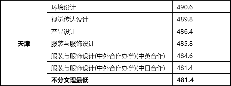 48所重点艺术院校录取分数线汇总！ (http://www.xifumi.com/) 戏曲新闻 第153张