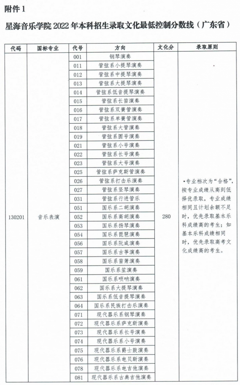 48所重点艺术院校录取分数线汇总！ (http://www.xifumi.com/) 戏曲新闻 第120张