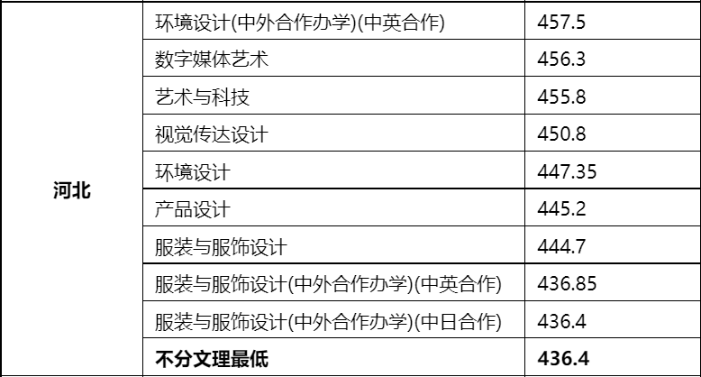 48所重点艺术院校录取分数线汇总！ (http://www.xifumi.com/) 戏曲新闻 第156张