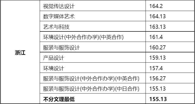 48所重点艺术院校录取分数线汇总！ (http://www.xifumi.com/) 戏曲新闻 第154张