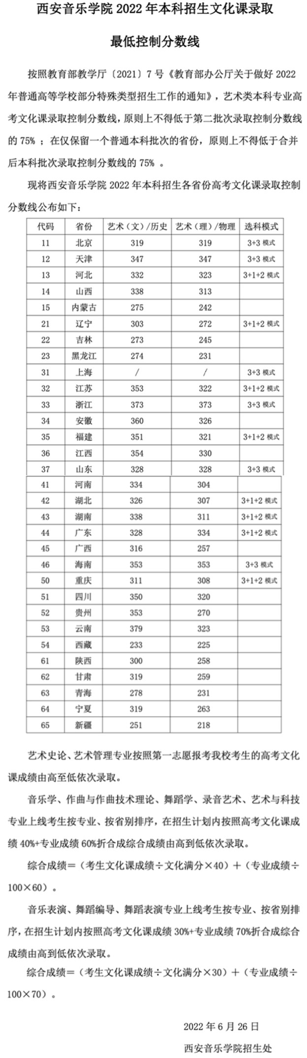 48所重点艺术院校录取分数线汇总！ (http://www.xifumi.com/) 戏曲新闻 第117张