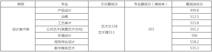 48所重点艺术院校录取分数线汇总！ (http://www.xifumi.com/) 戏曲新闻 第84张