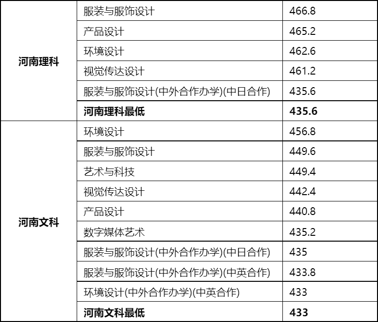 48所重点艺术院校录取分数线汇总！ (http://www.xifumi.com/) 戏曲新闻 第144张