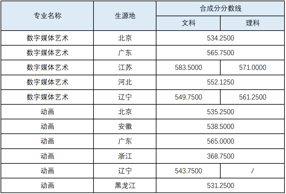 48所重点艺术院校录取分数线汇总！ (http://www.xifumi.com/) 戏曲新闻 第44张